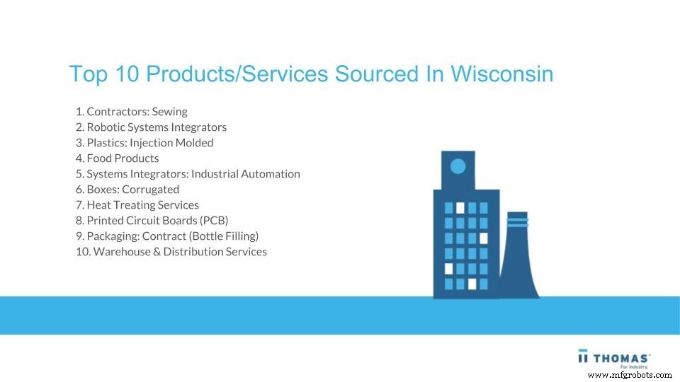 Wisconsin Industrial B2B Buying Trends: Key Insights for Manufacturers