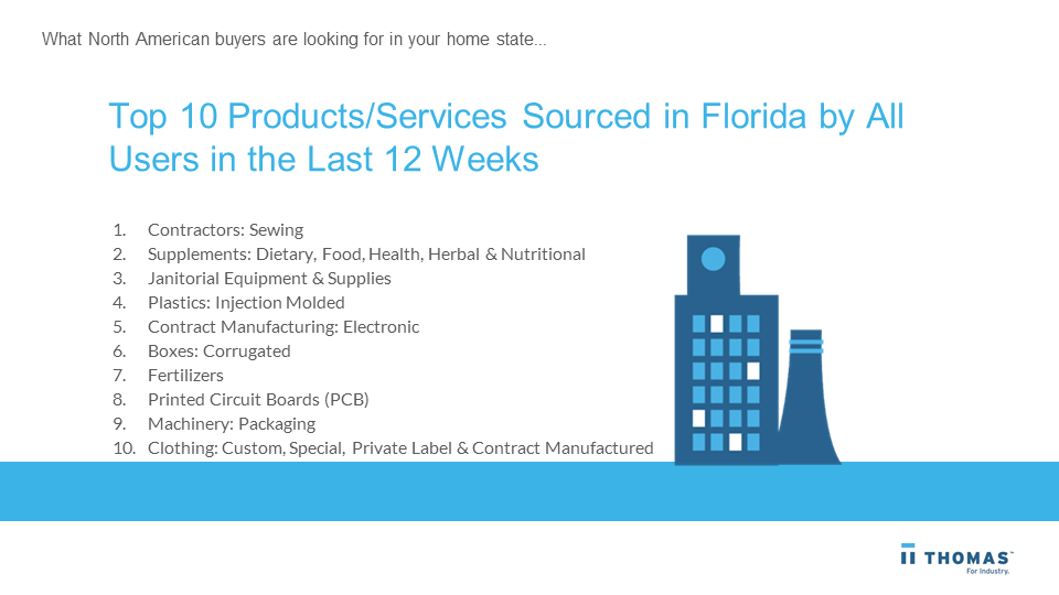 Florida s Industrial B2B Buying Trends: Insights & Supplier Opportunities
