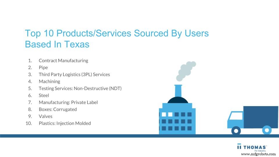 What Texas Industrial & B2B Buyers Want: Current Trends & Demand Insights