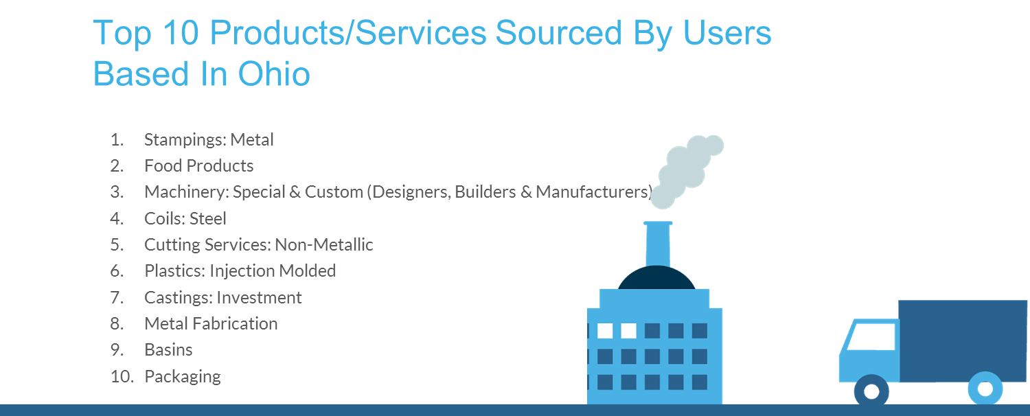 Ohio Industrial & B2B Buying Trends: Key Insights for Manufacturers