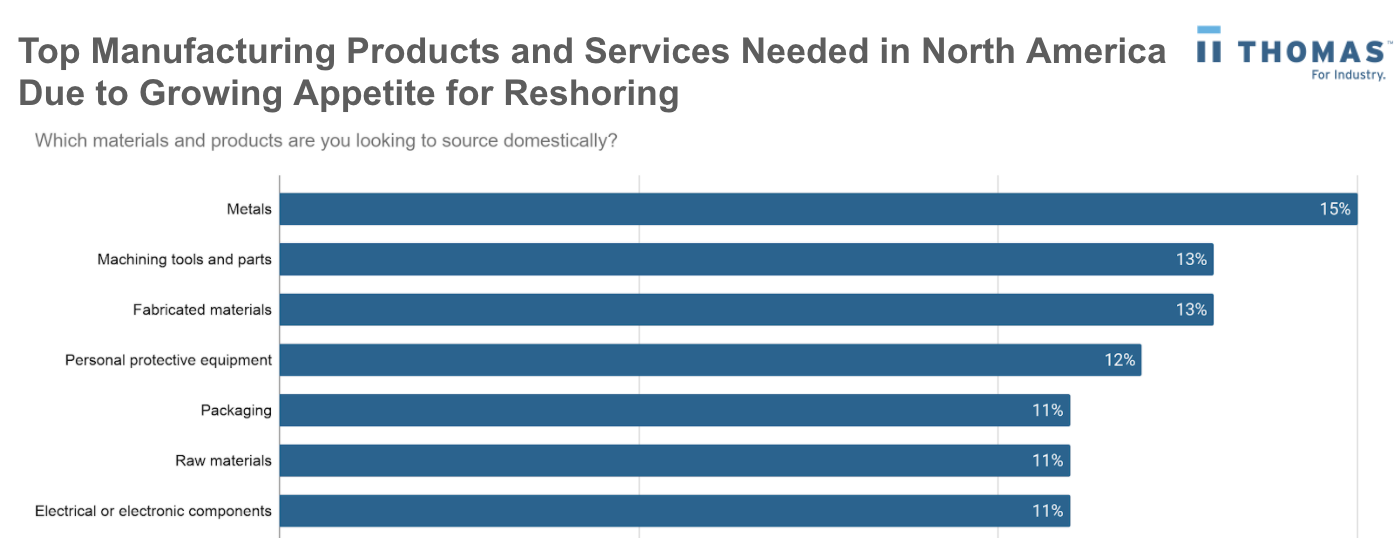 2020 Surge in Packaging Materials Procurement: Key Insights & Growth Metrics