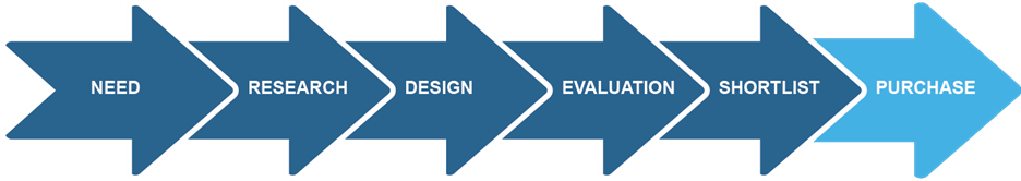 Meeting B2B & Industrial Buyer Needs in 2021: Proven Strategies