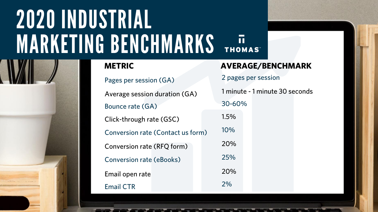 Maximizing ROI with Inbound Marketing for Industrial Companies & Manufacturers