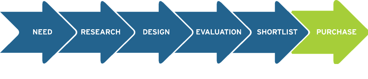 Thomas WebTrax: Proven Strategies for Industrial Suppliers to Capture More Leads
