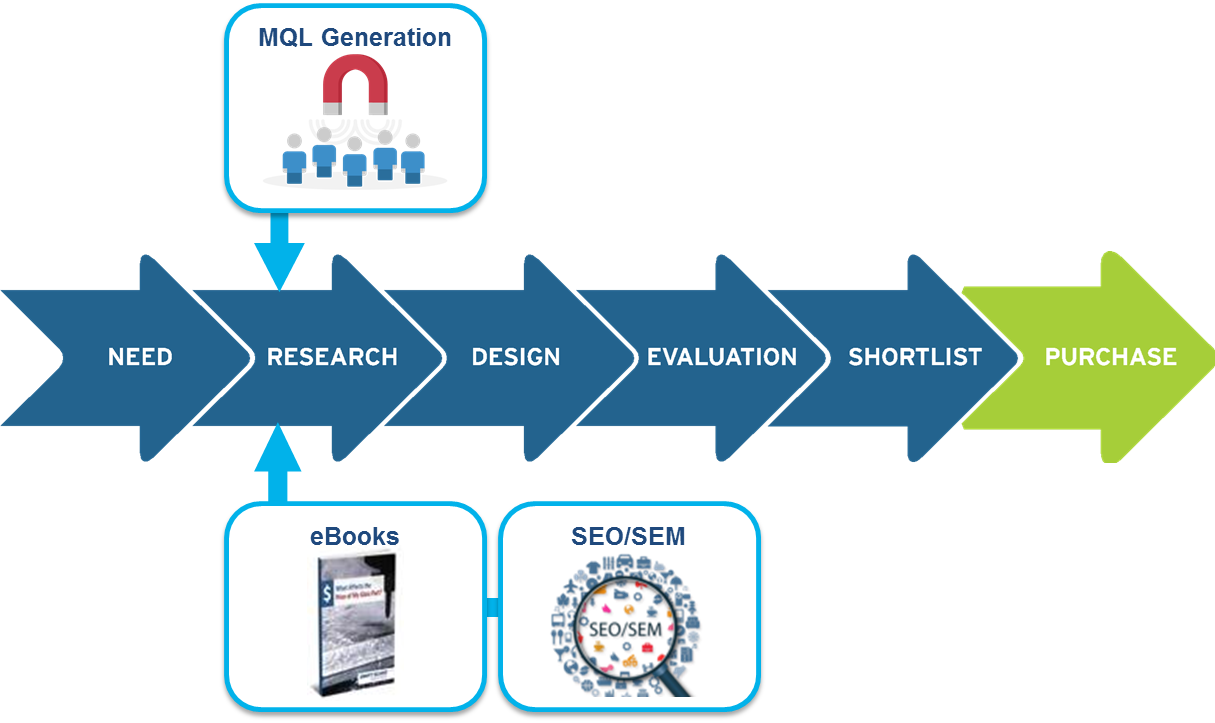 Thomas WebTrax: Proven Strategies for Industrial Suppliers to Capture More Leads