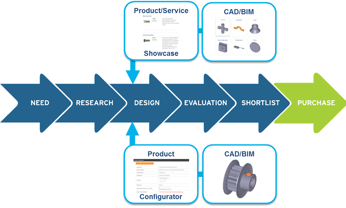 Thomas WebTrax: Proven Strategies for Industrial Suppliers to Capture More Leads