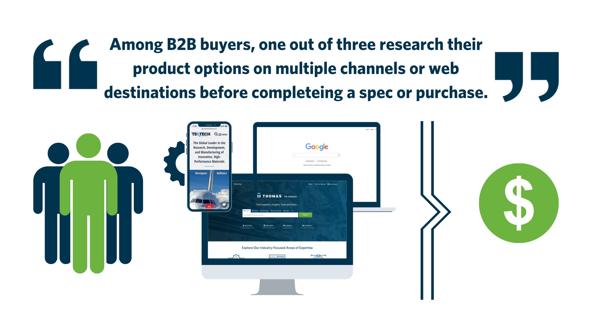 Maximizing B2B Success with Strategic Omni‑Channel Marketing