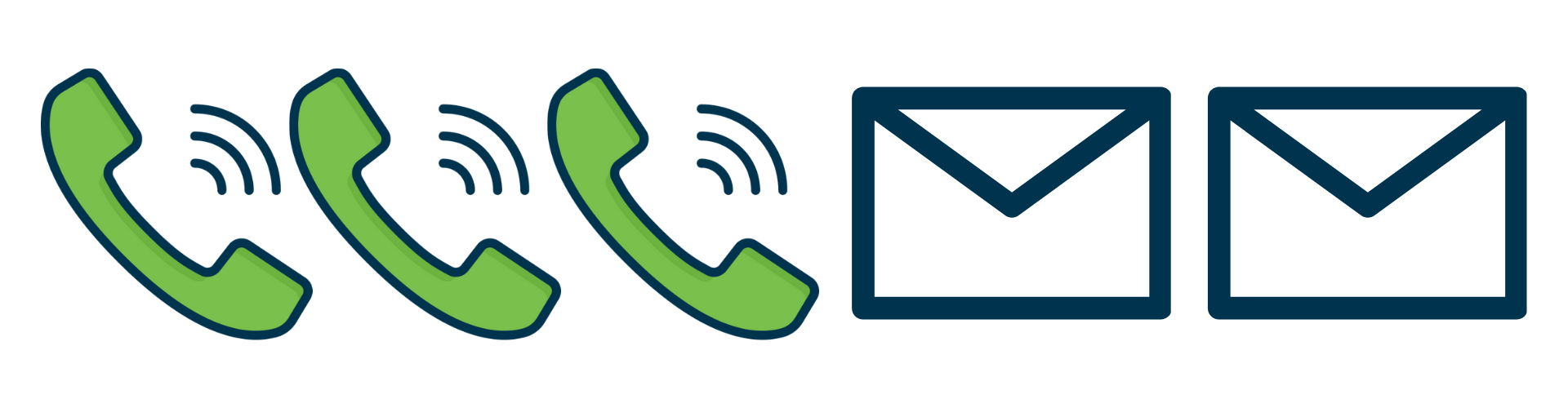 How to Accurately Measure the ROI of Phone Calls in Industrial Marketing