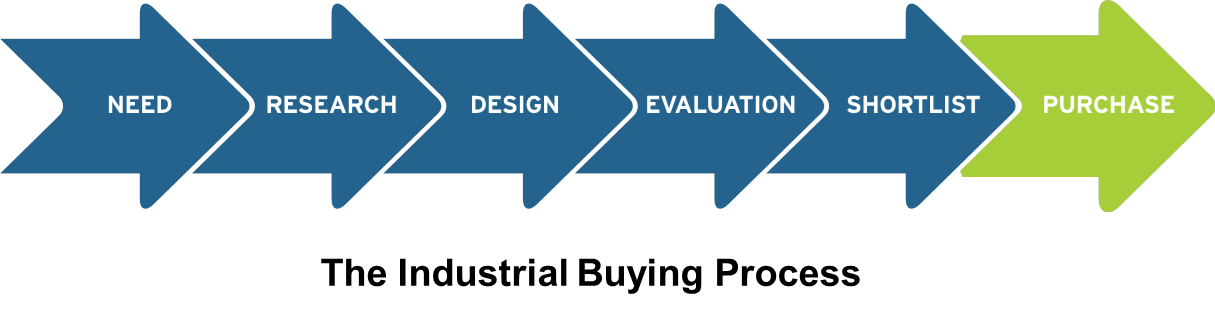 6 Proven Strategies to Convert Leads into Loyal Customers – Real-World Examples