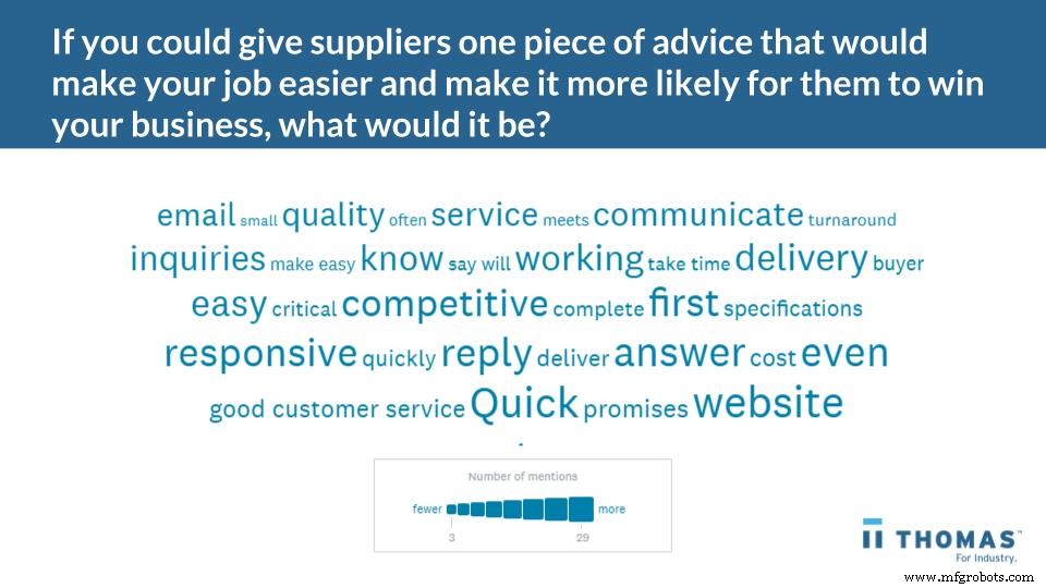 Insights From Real Industrial Buyers: Proven Tips to Win More Business