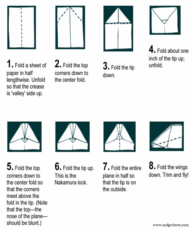 Business Process Management for Industrial Companies: Boost Efficiency & Eliminate Errors