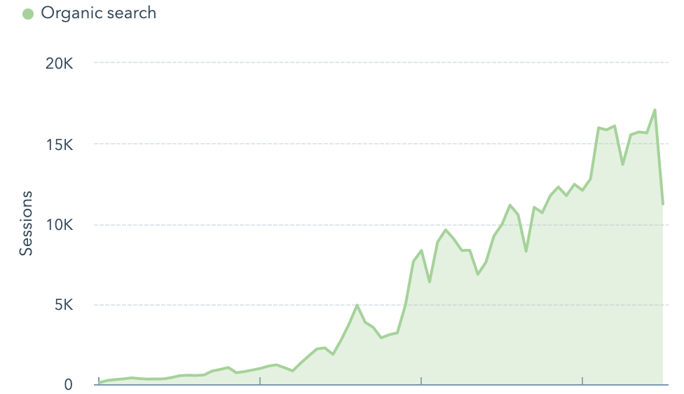 A Manufacturer s Guide to Building a Direct-to-Consumer Sales Model