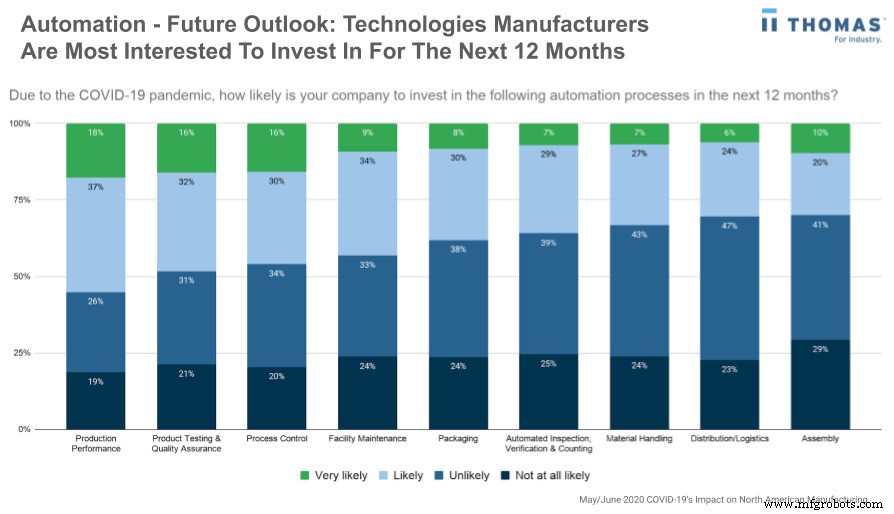 Navigating IT Challenges in Modern Manufacturing: Strategies for Digital Transformation