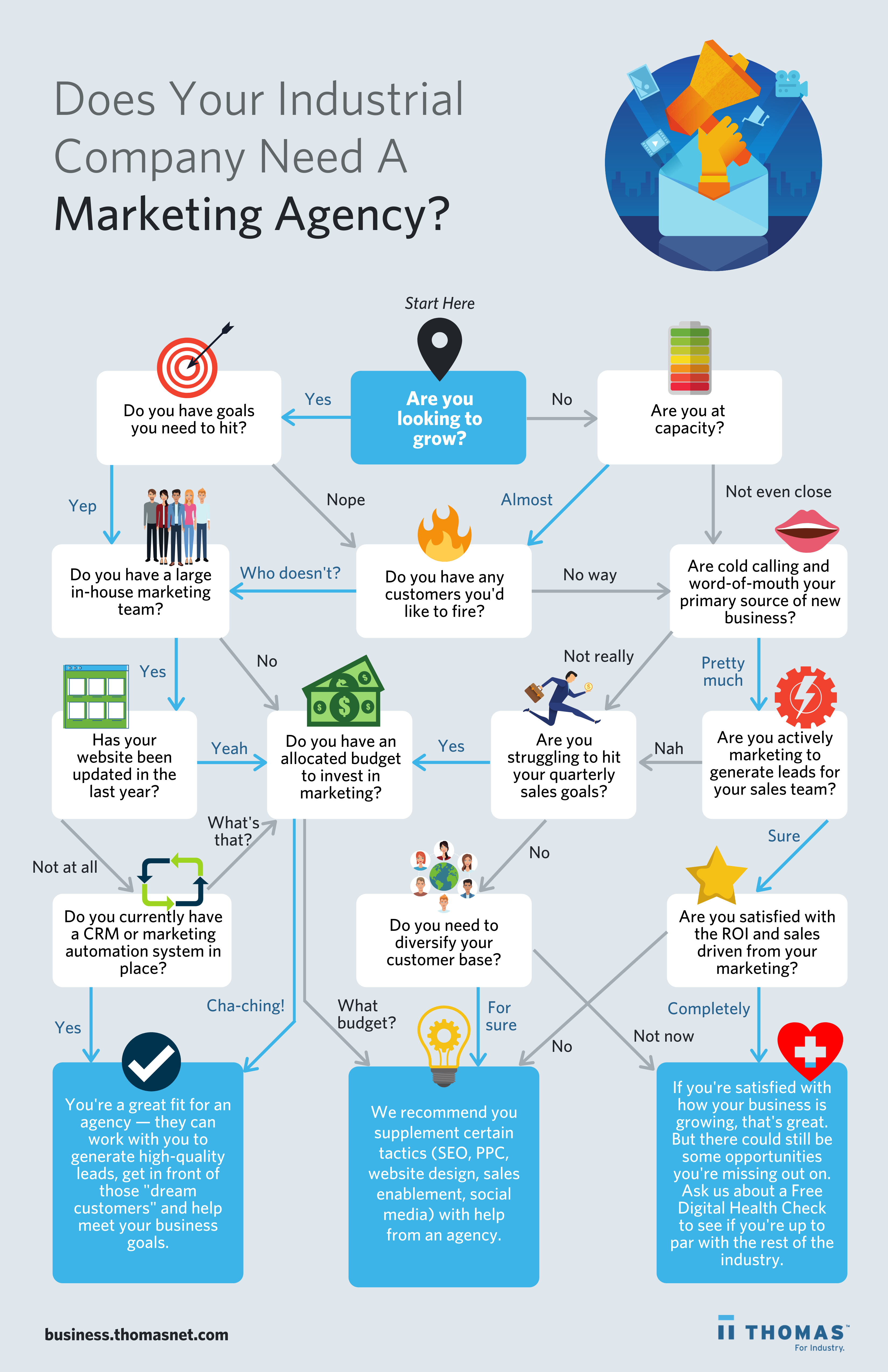 Is an Industrial Marketing Agency Right for Your Manufacturing Business?