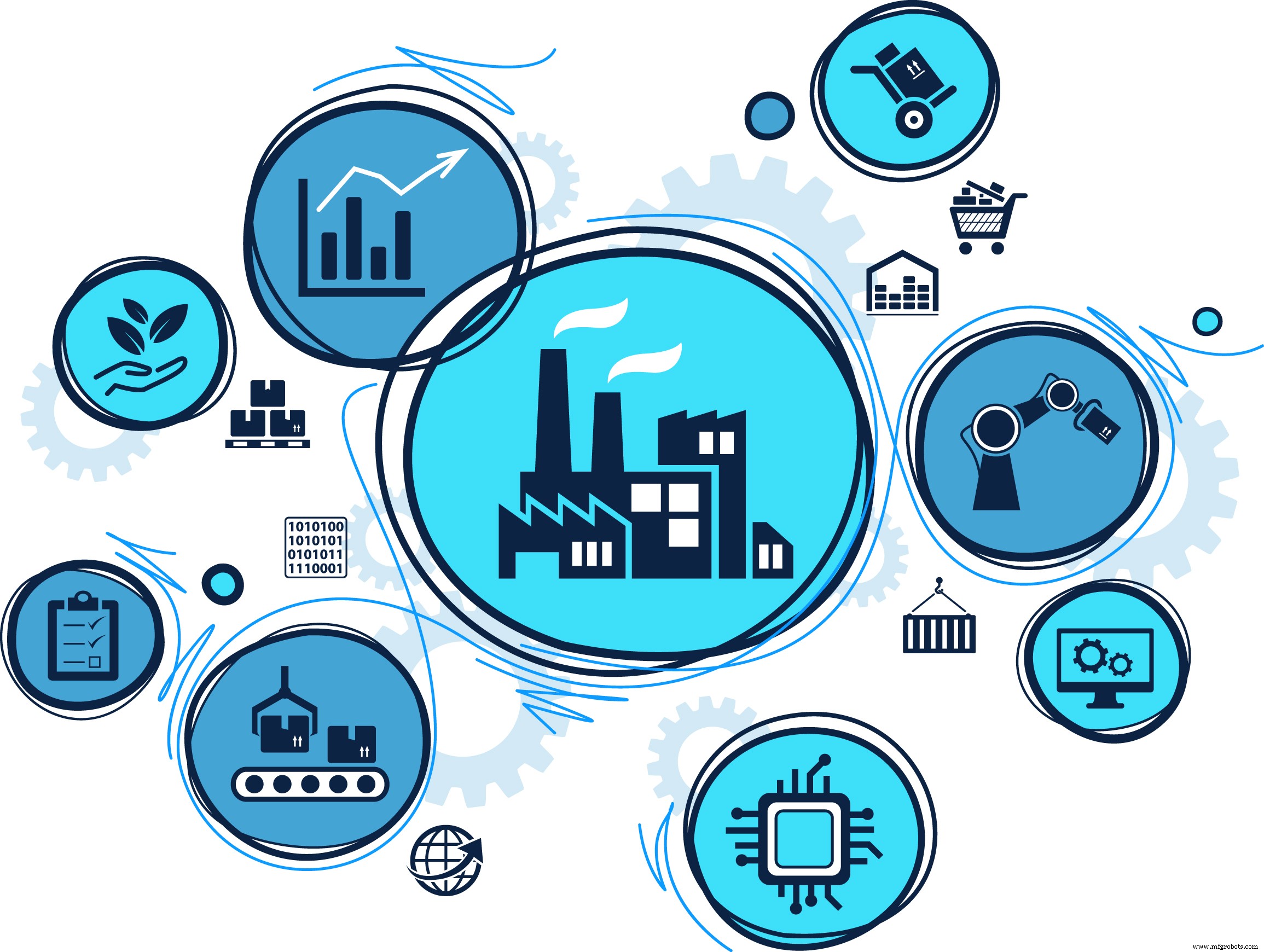 Key Questions to Ask Before Hiring a Manufacturing Marketing Agency