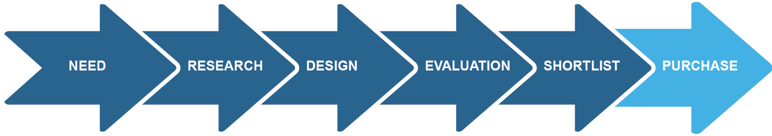 How Content Marketing Drives Growth for Industrial Manufacturers, OEMs, and Distributors