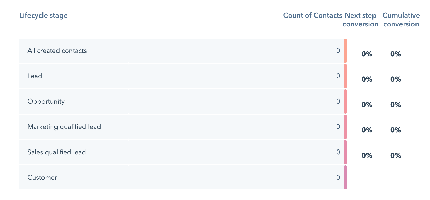 HubSpot vs. Pardot: A Definitive Guide to Choosing the Best B2B Marketing Automation Platform