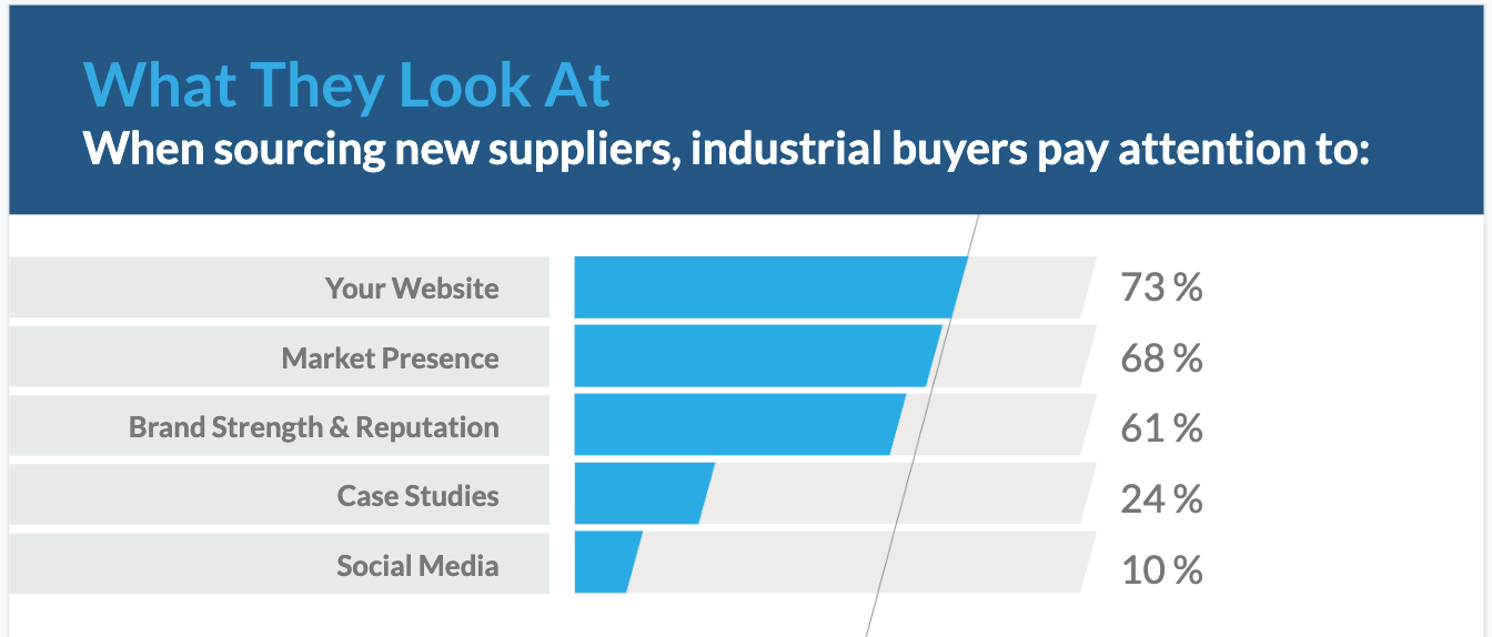 Why Knowing Your Audience Matters: The Power of Buyer Personas