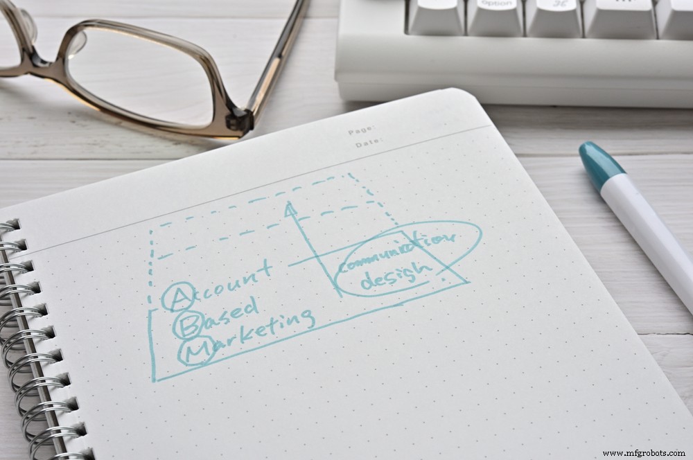 Attract Dream Customers in 2024: A Manufacturer’s Guide to Account‑Based Marketing