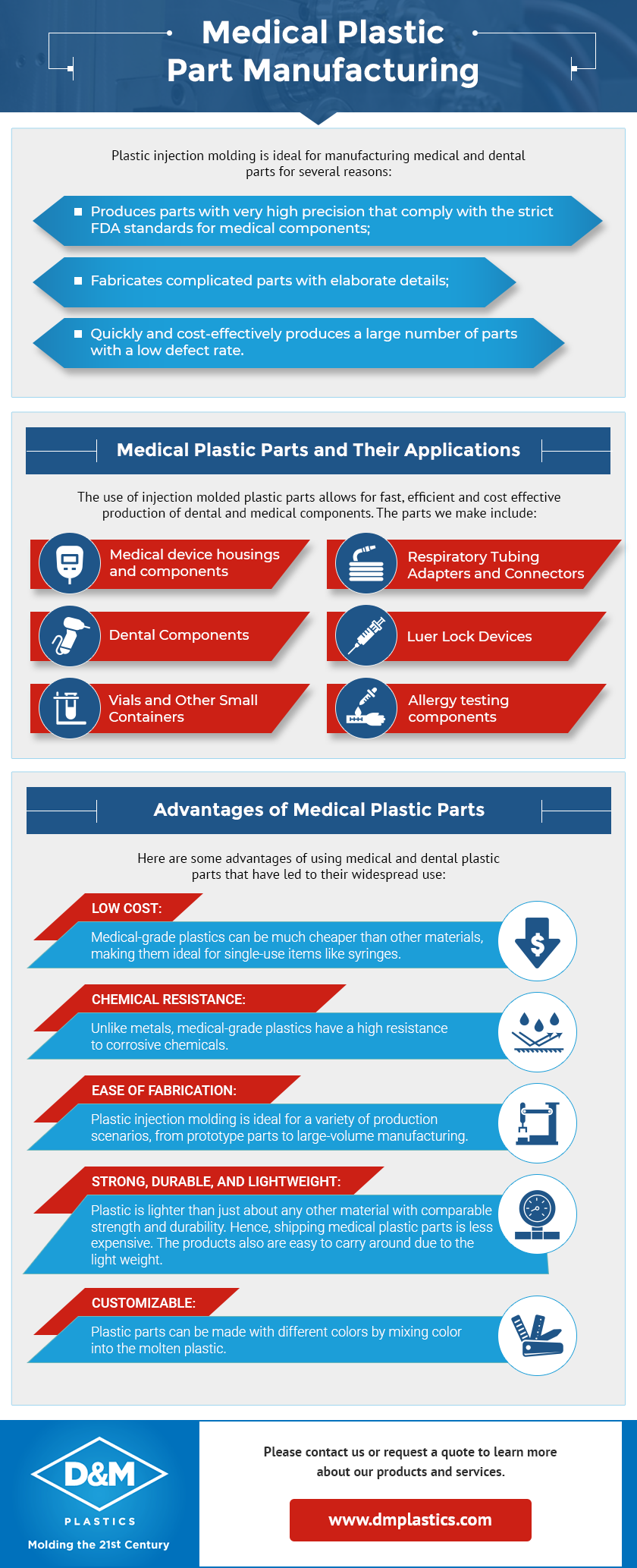 Top Injection Molding Companies Leverage Digital Marketing to Expand Opportunities