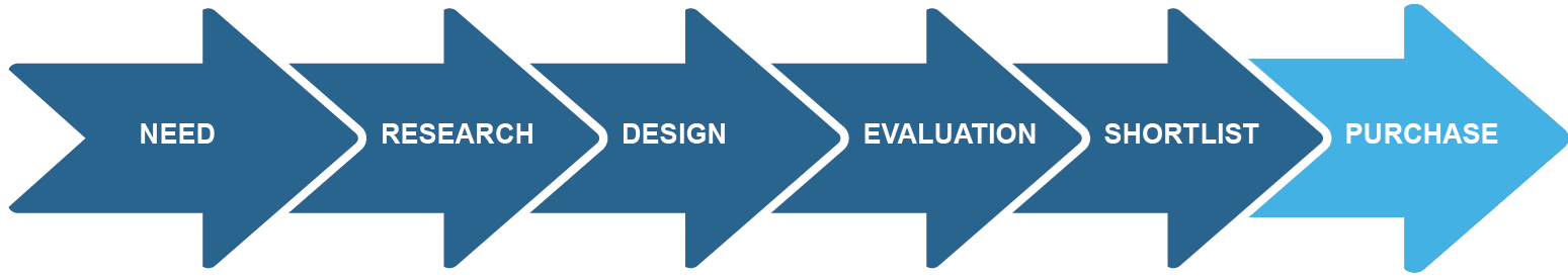 Mastering 2021: Proven Marketing Strategies for Manufacturing Success