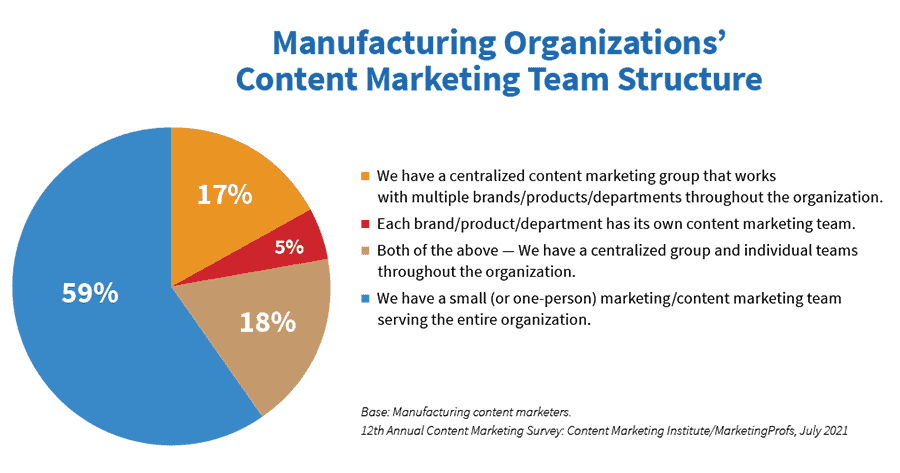 Mastering Technical Content Writing: A Guide for Manufacturing Marketers