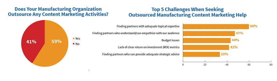 Mastering Technical Content Writing: A Guide for Manufacturing Marketers