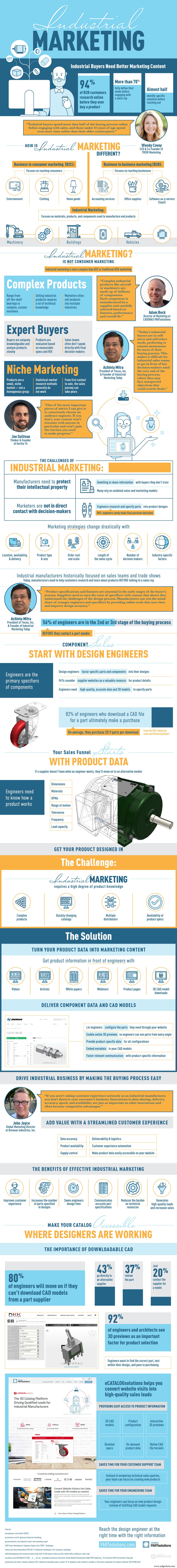Industrial Marketing Essentials: Key Insights for Manufacturers
