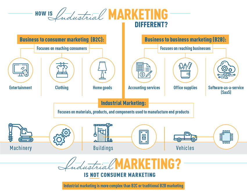 Industrial Marketing Essentials: Key Insights for Manufacturers