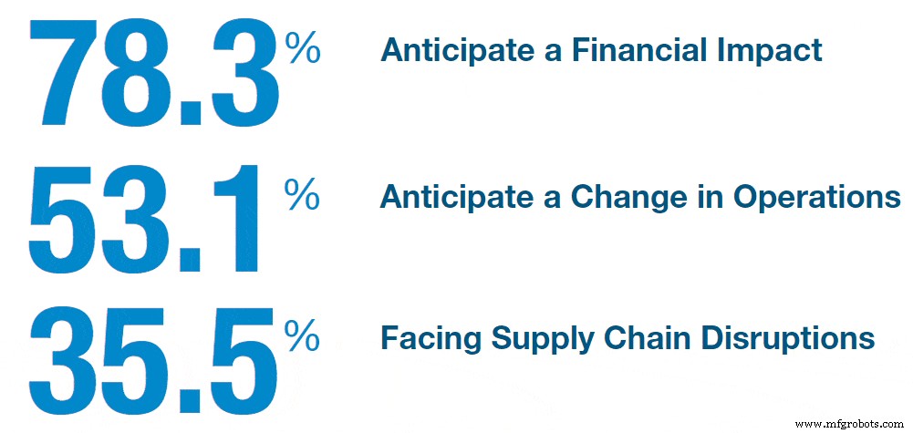 E-Commerce for Manufacturers & Distributors: Key Strategies & Insights
