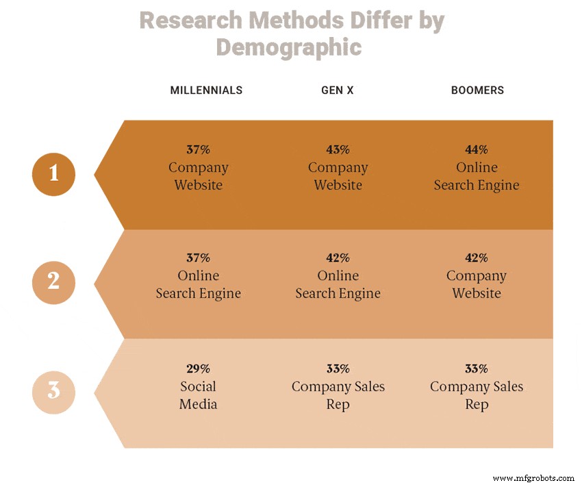 E-Commerce for Manufacturers & Distributors: Key Strategies & Insights