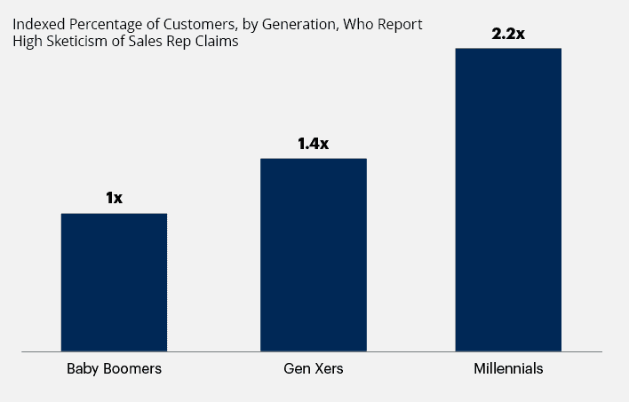Mastering the Industrial Buyer’s Journey: A Guide for Manufacturing Marketers