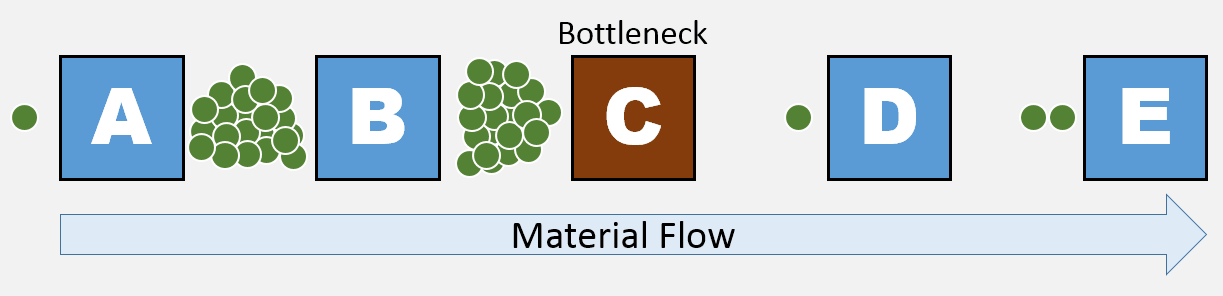 6 Key Improvement Areas Every Manufacturing Consultant Should Master