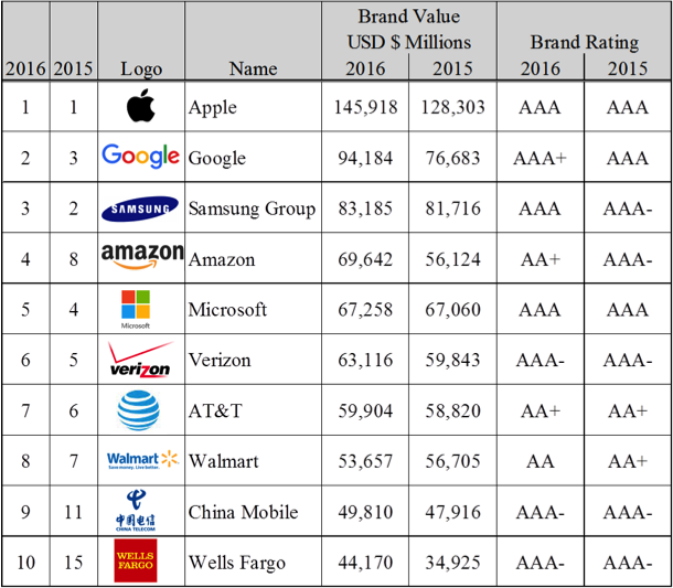 Mastering Brand Equity: A Strategic Blueprint for Sustainable Business Value