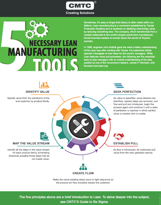 5 Essential Lean Manufacturing Tools Explained – Infographic