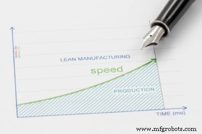 Identify and Eliminate Waste in Manufacturing: A Practical Guide