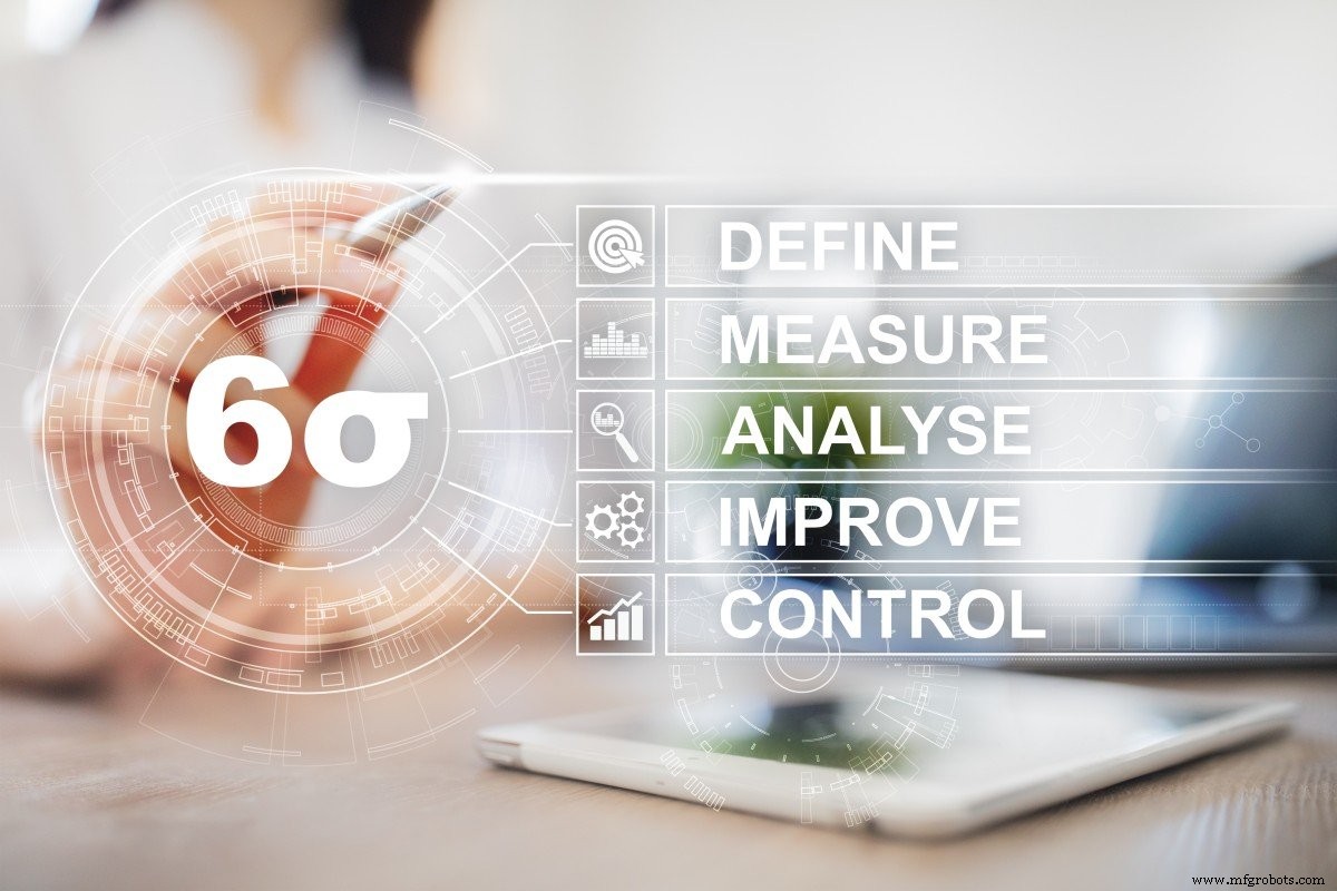 Mastering Six Sigma: Core Principles & Essential Tools