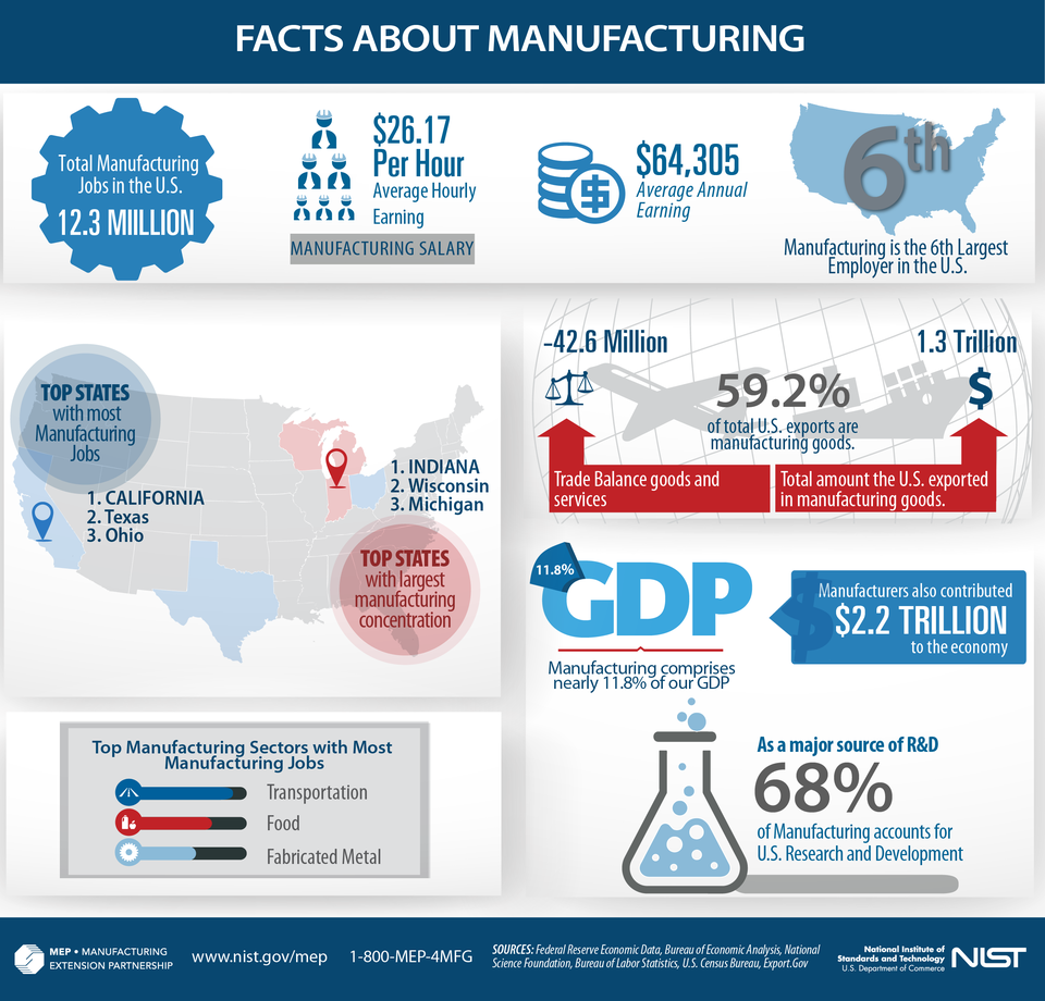 Manufacturing Day 2024: A Nationwide Celebration of Innovation and Careers