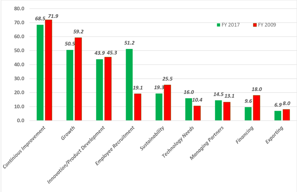 Early Holiday Insights: CEOs Reveal Manufacturing Outlook