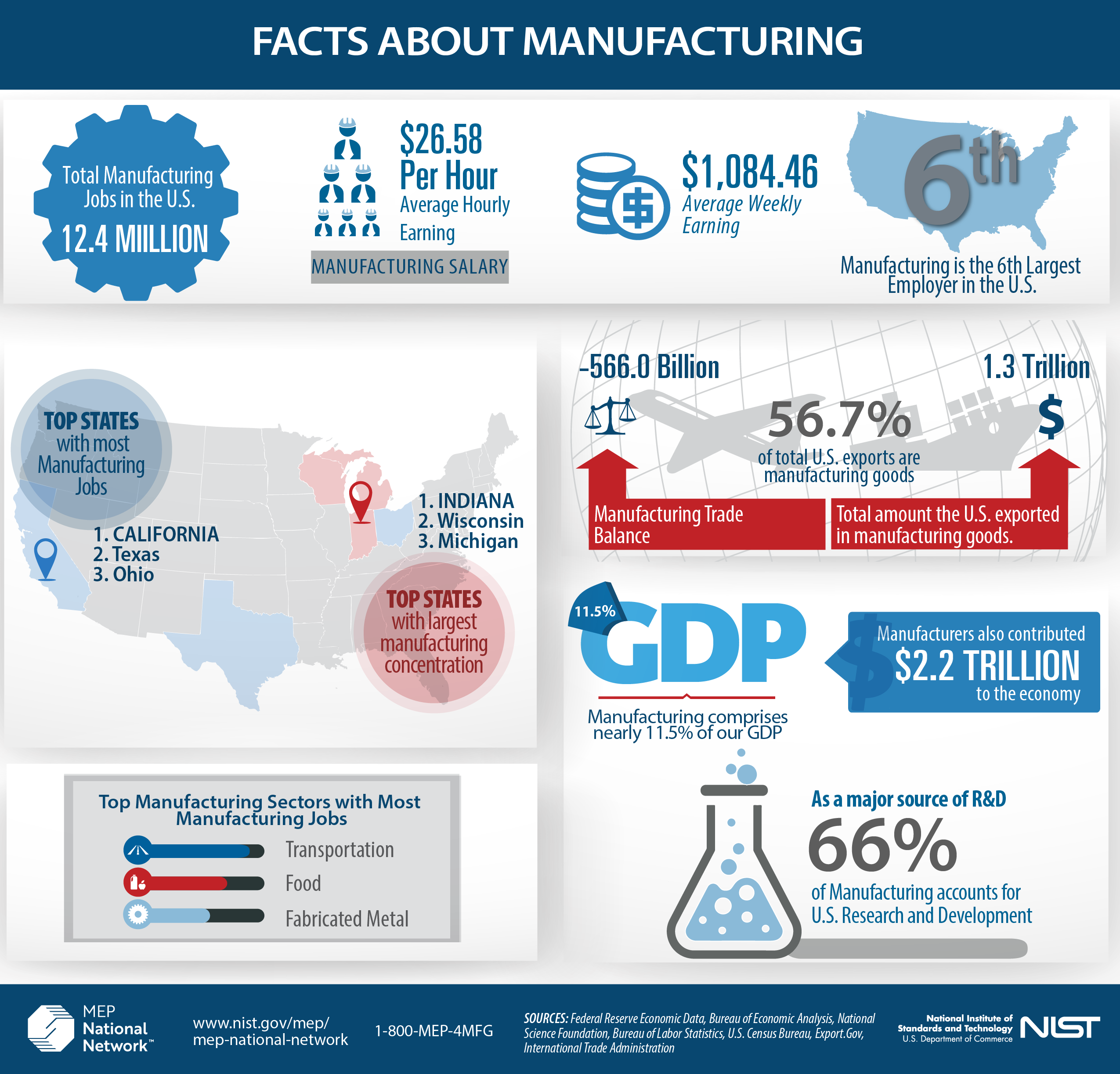 Infographic: Essential Manufacturing Insights Revealed