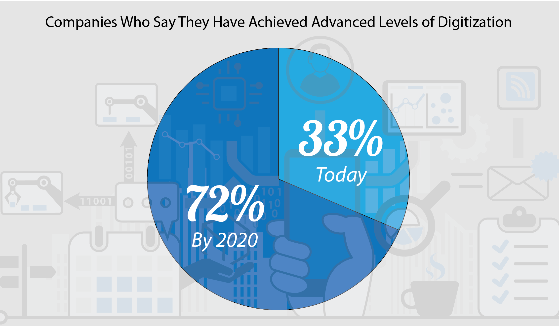 Leverage Lean Transformation to Accelerate Smart Manufacturing