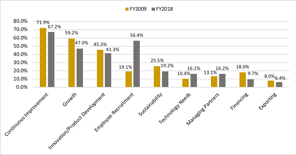 Navigating the Challenges Manufacturers Face in 2025