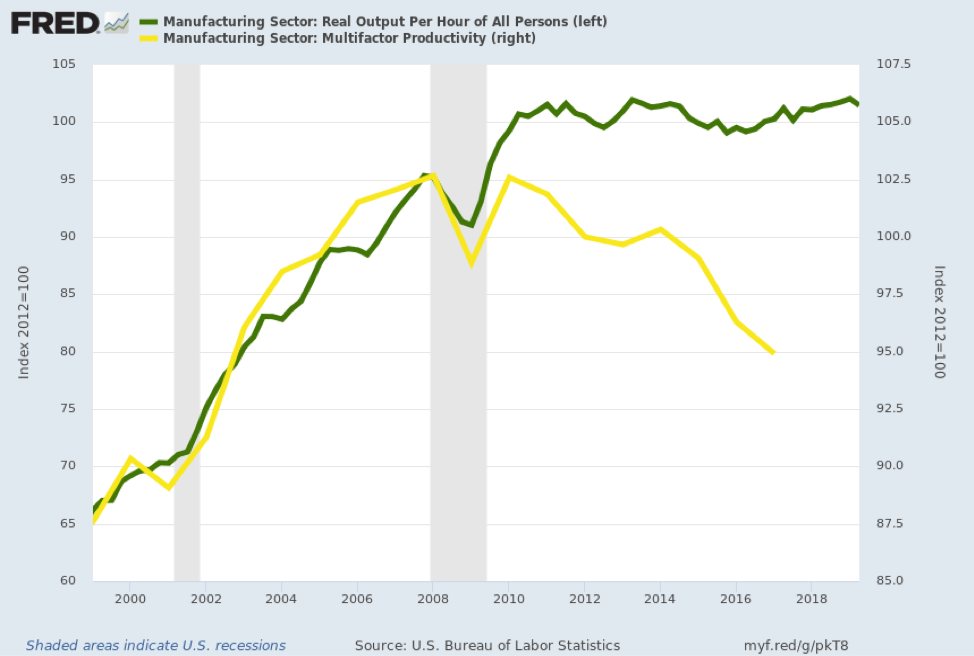 Boosting Productivity: Why It Matters & How to Achieve It