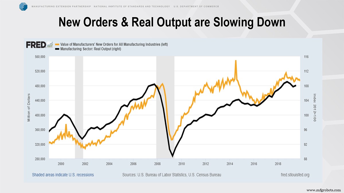 Manufacturing Today and Tomorrow: Insights, Trends, and Future Outlook