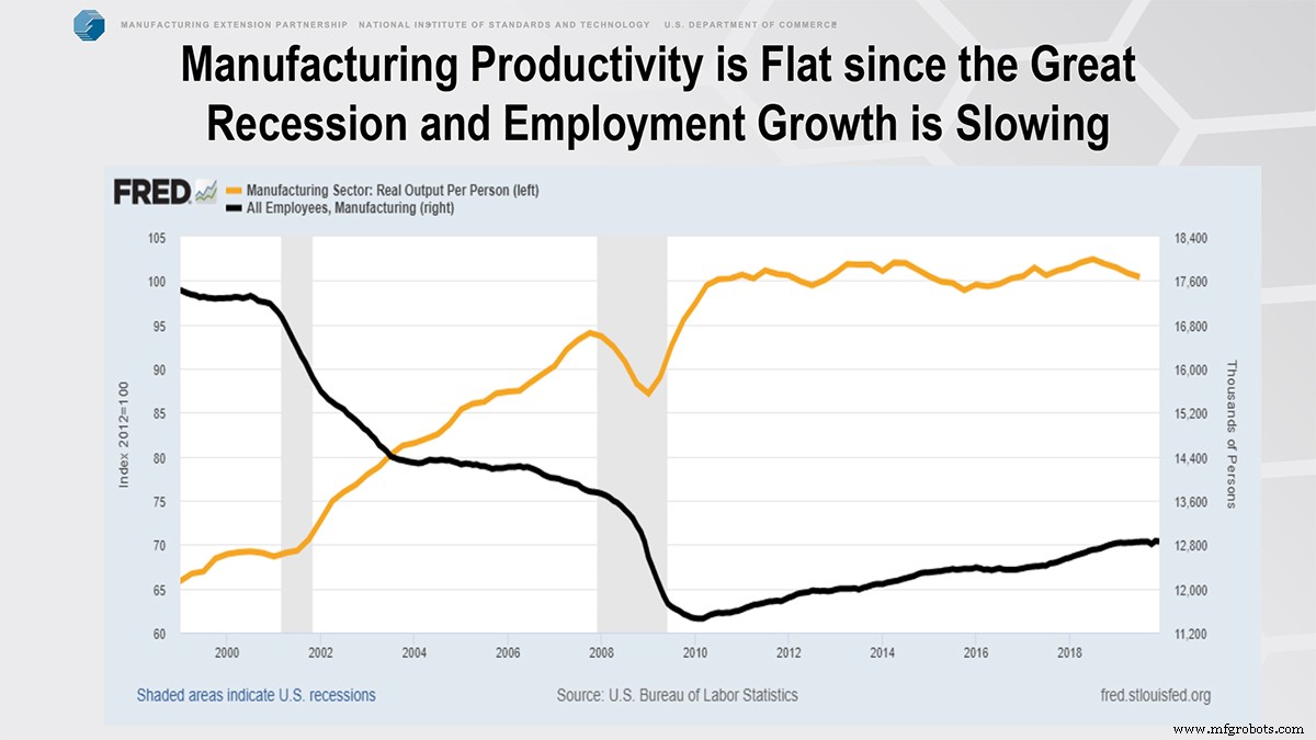 Manufacturing Today and Tomorrow: Insights, Trends, and Future Outlook