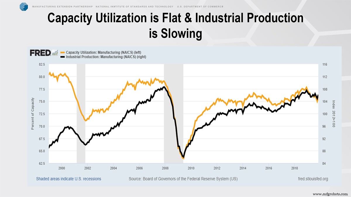 Manufacturing Today and Tomorrow: Insights, Trends, and Future Outlook
