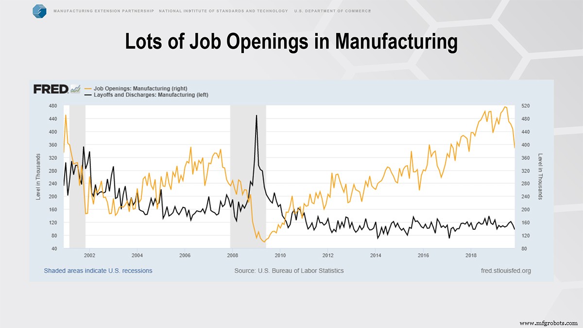 Manufacturing Today and Tomorrow: Insights, Trends, and Future Outlook