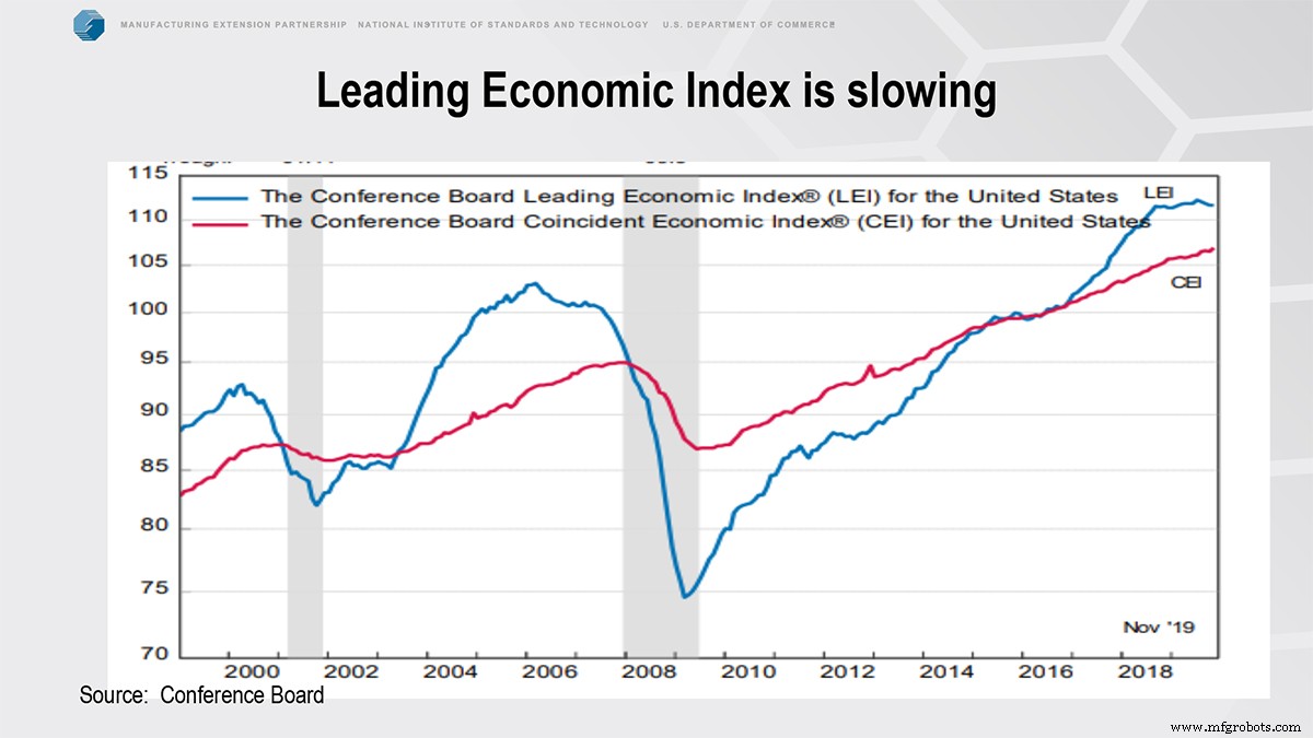 Manufacturing Today and Tomorrow: Insights, Trends, and Future Outlook