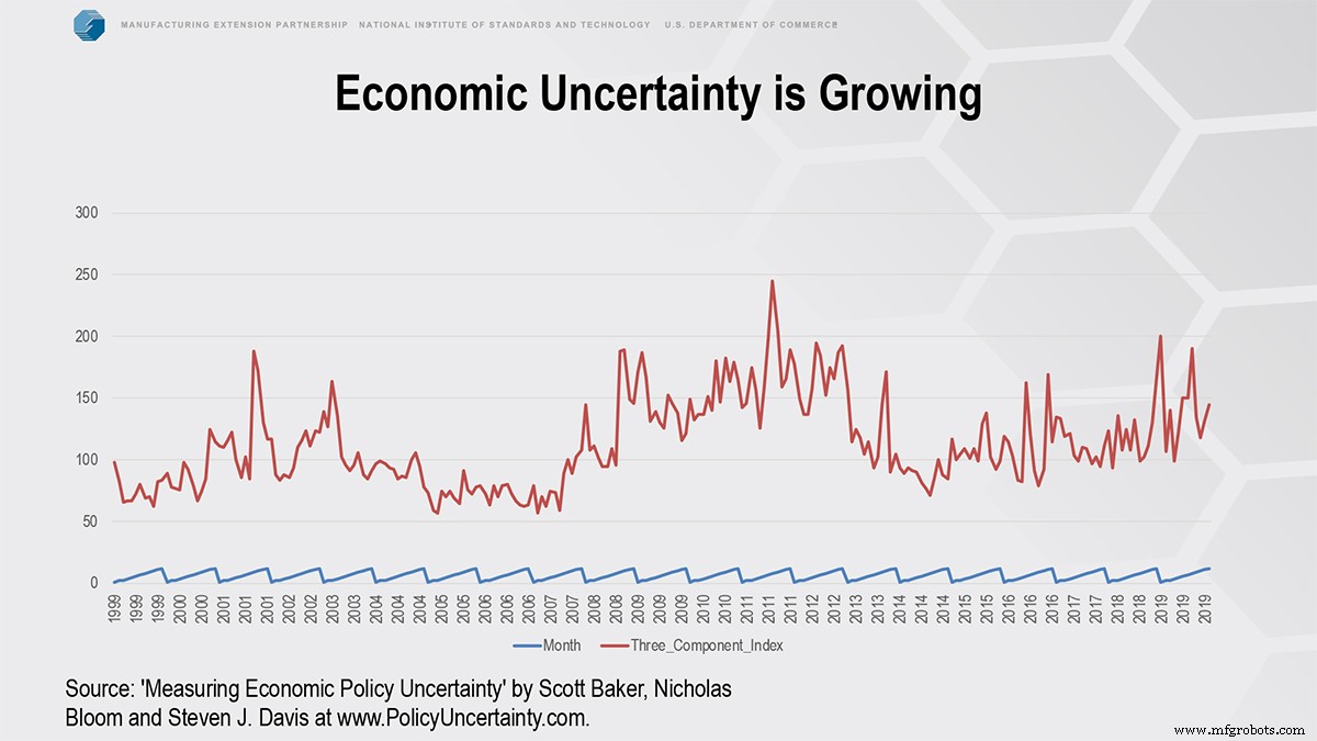 Manufacturing Today and Tomorrow: Insights, Trends, and Future Outlook