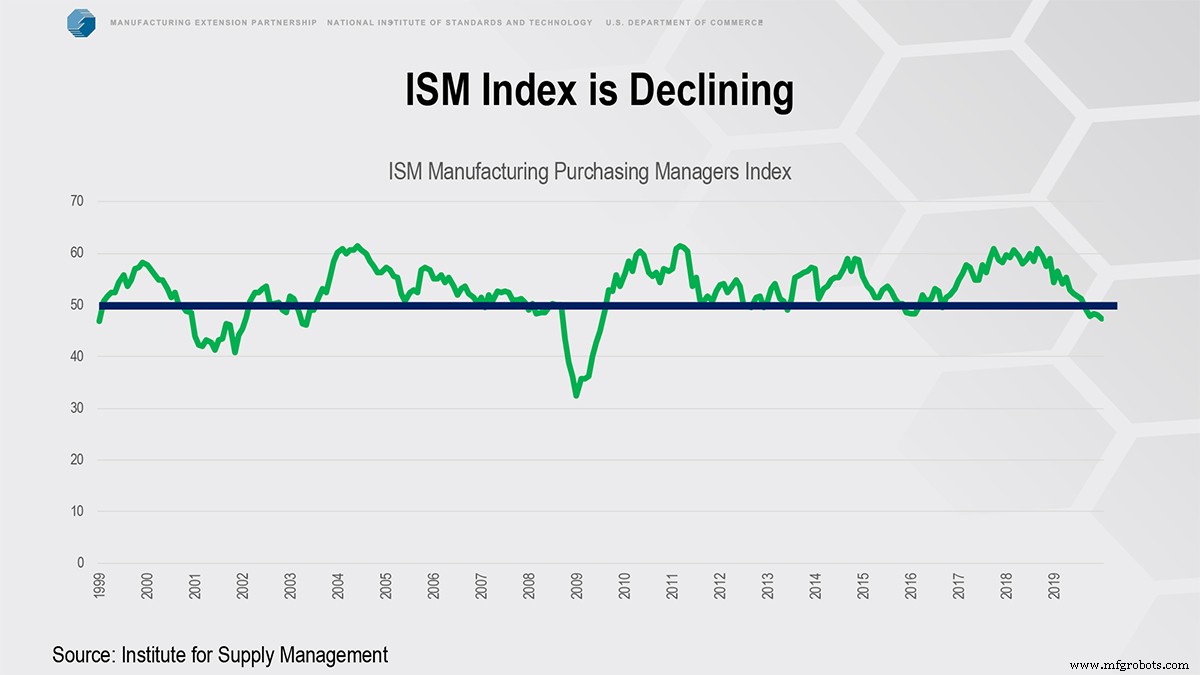 Manufacturing Today and Tomorrow: Insights, Trends, and Future Outlook
